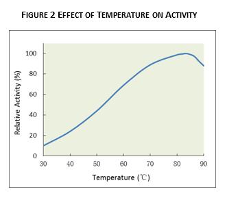 O baixo PH tolera o calor líquido - enzimas estáveis para a amílase-alfa HA do álcool etílico - 470 280000 U/ml